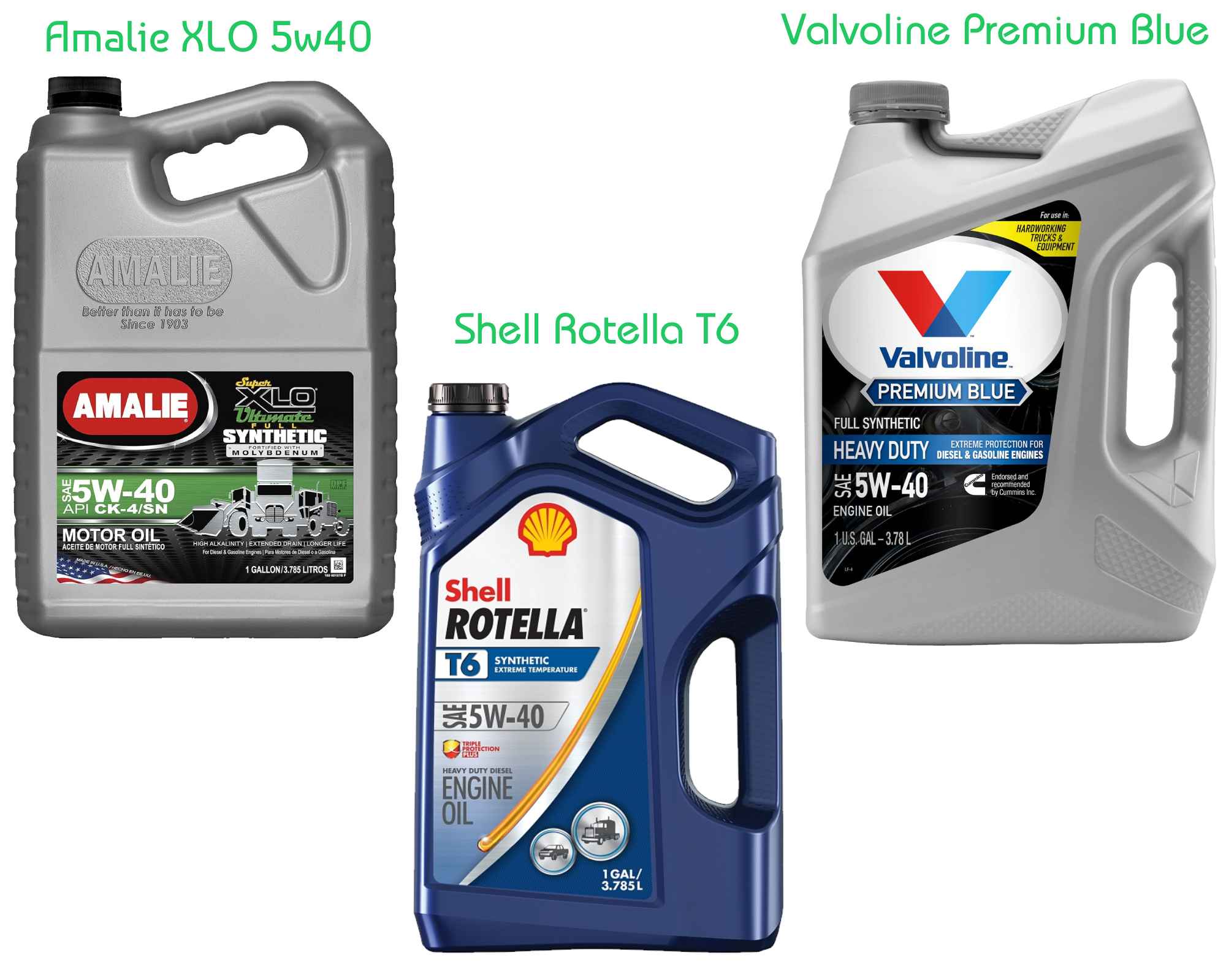 Oil Change Kit (Cummins) Picture 2
